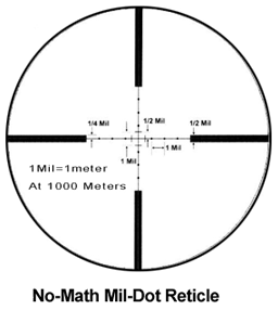 Leatherwood Instructions And Cam Setting Charts